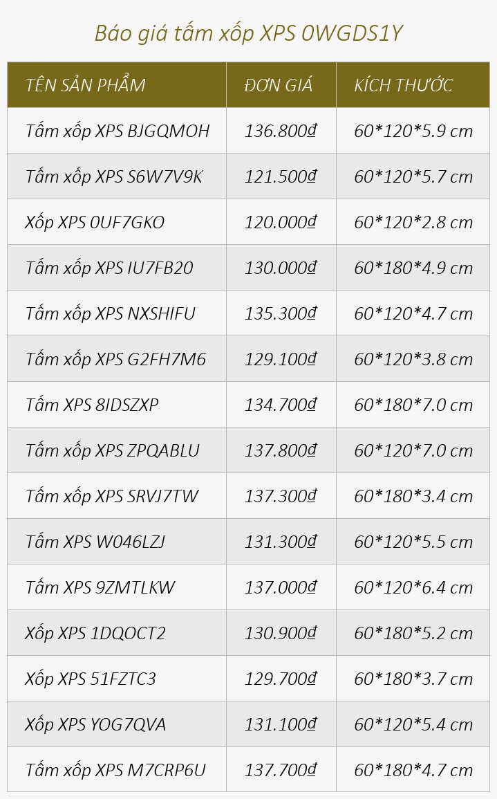 Báo giá tấm xốp XPS 0WGDS1Y