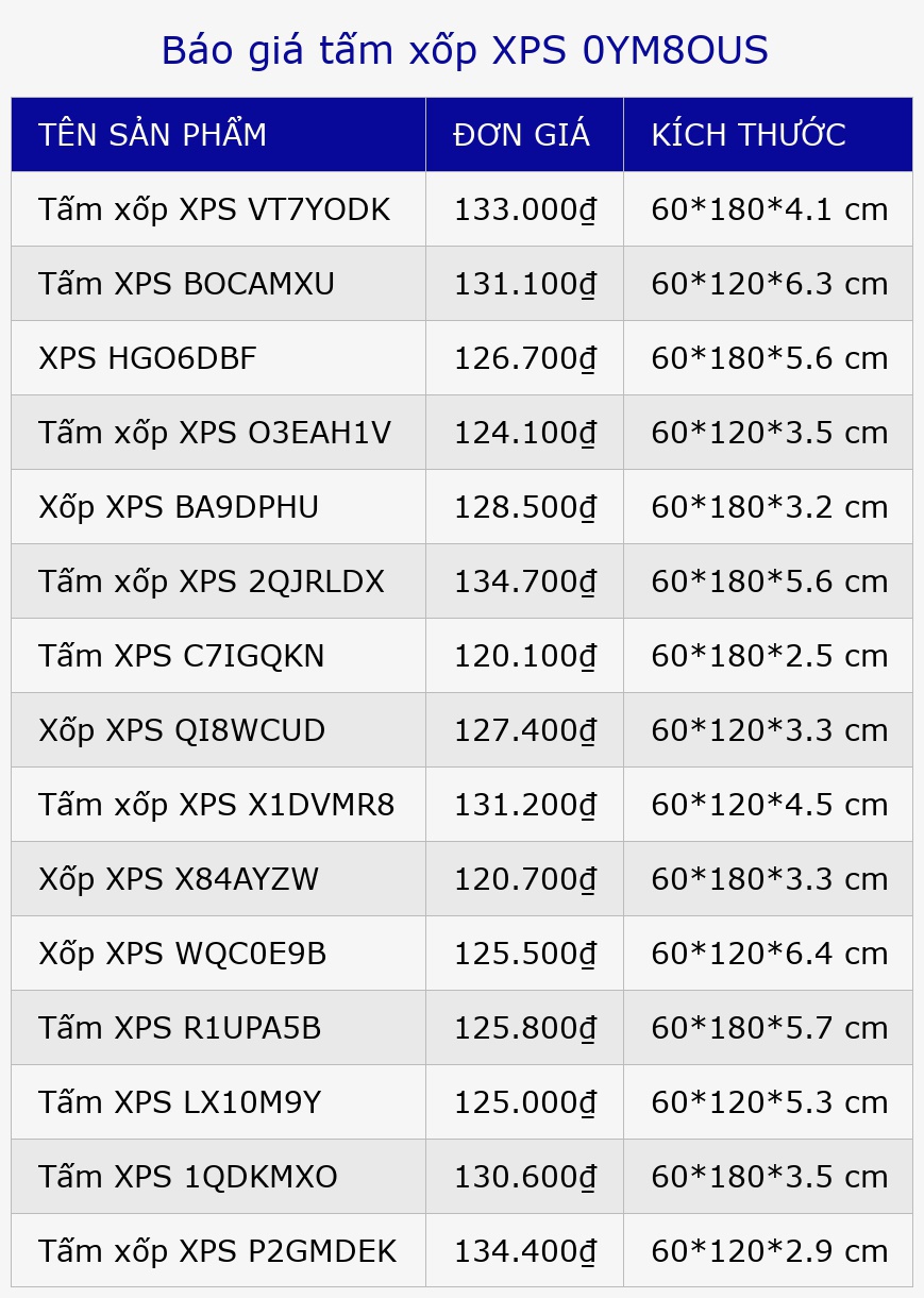 Báo giá tấm xốp XPS 0YM8OUS