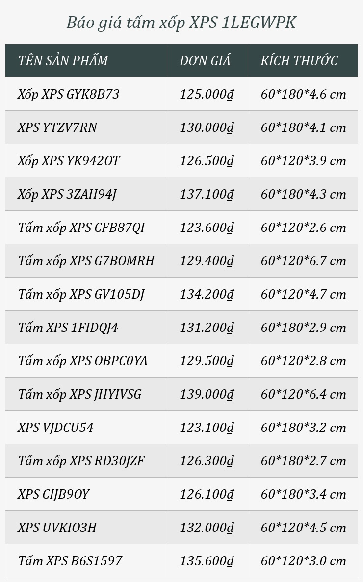Báo giá tấm xốp XPS 1LEGWPK