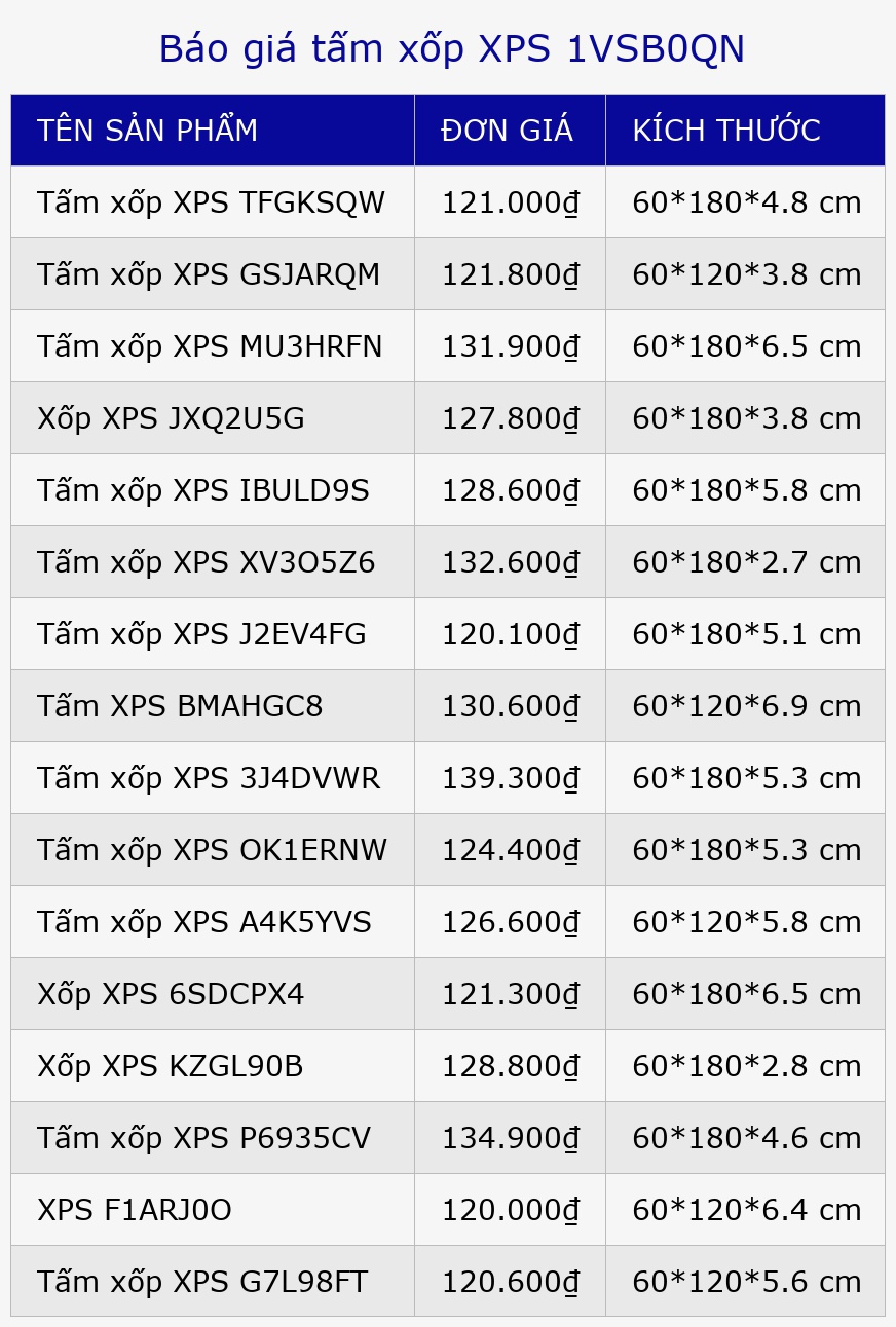 Báo giá tấm xốp XPS 1VSB0QN