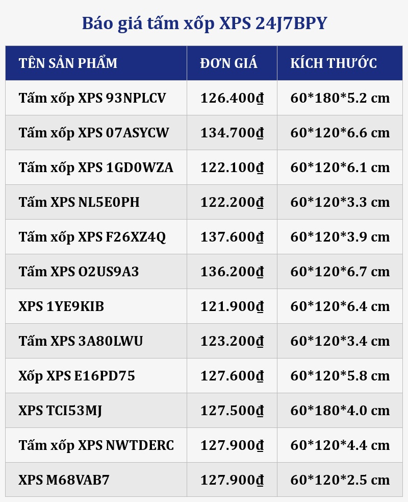 Báo giá tấm xốp XPS 24J7BPY