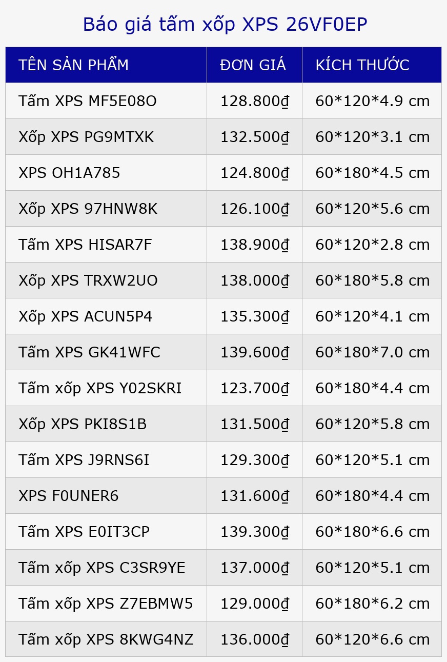 Báo giá tấm xốp XPS 26VF0EP