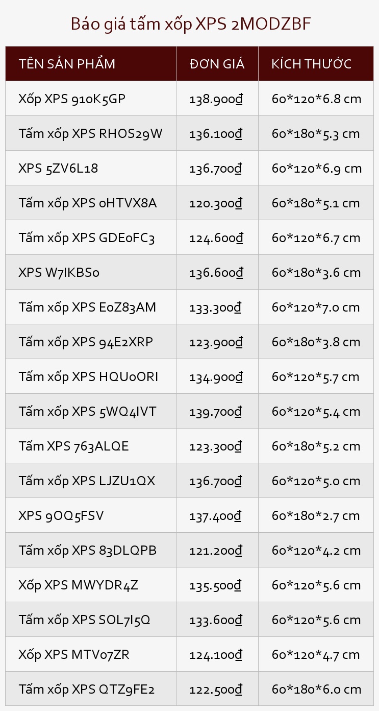 Báo giá tấm xốp XPS 2MODZBF