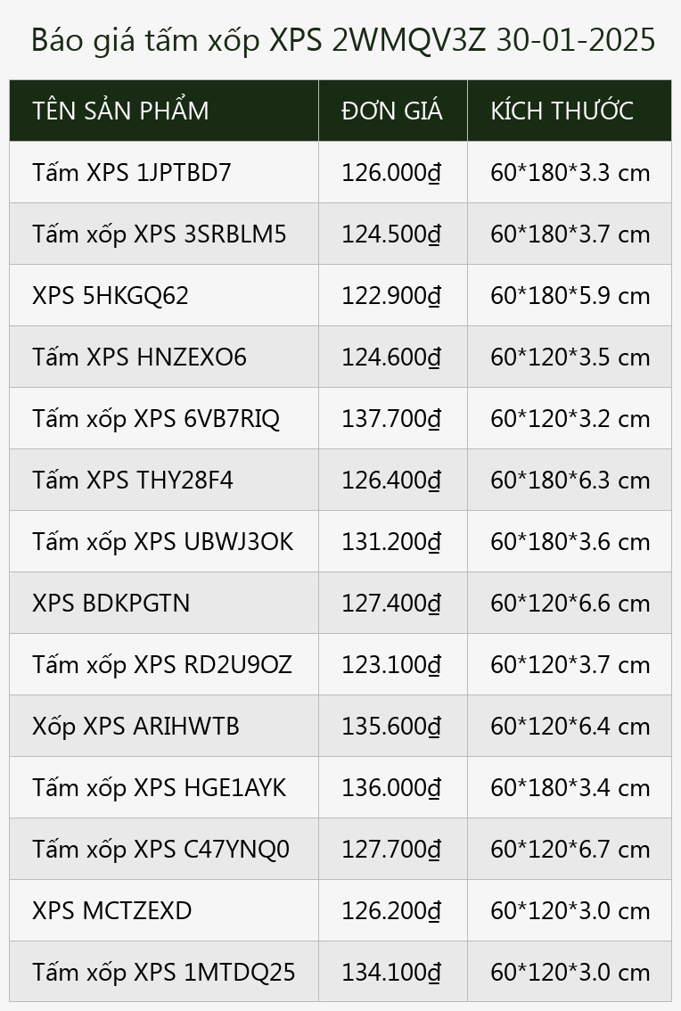 Báo giá tấm xốp XPS 2WMQV3Z 30-01-2025
