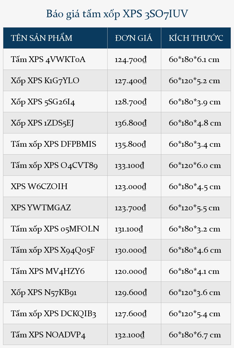 Báo giá tấm xốp XPS 3SO7IUV