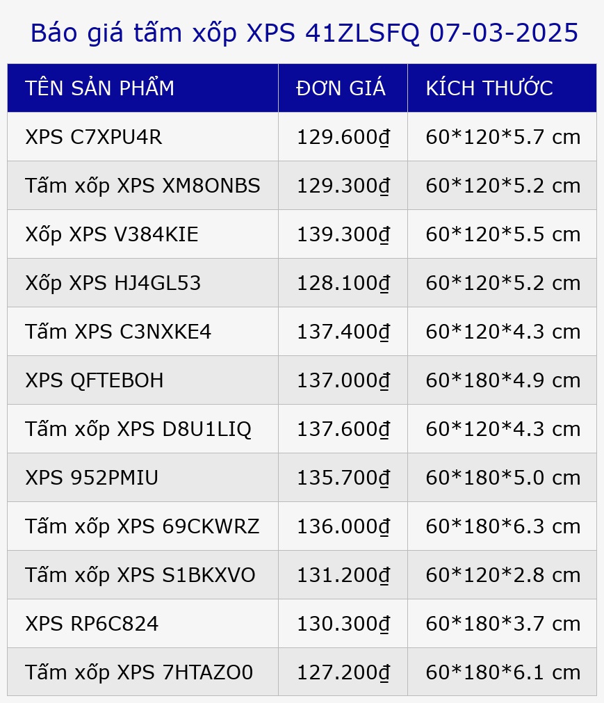 Báo giá tấm xốp XPS 41ZLSFQ 07-03-2025