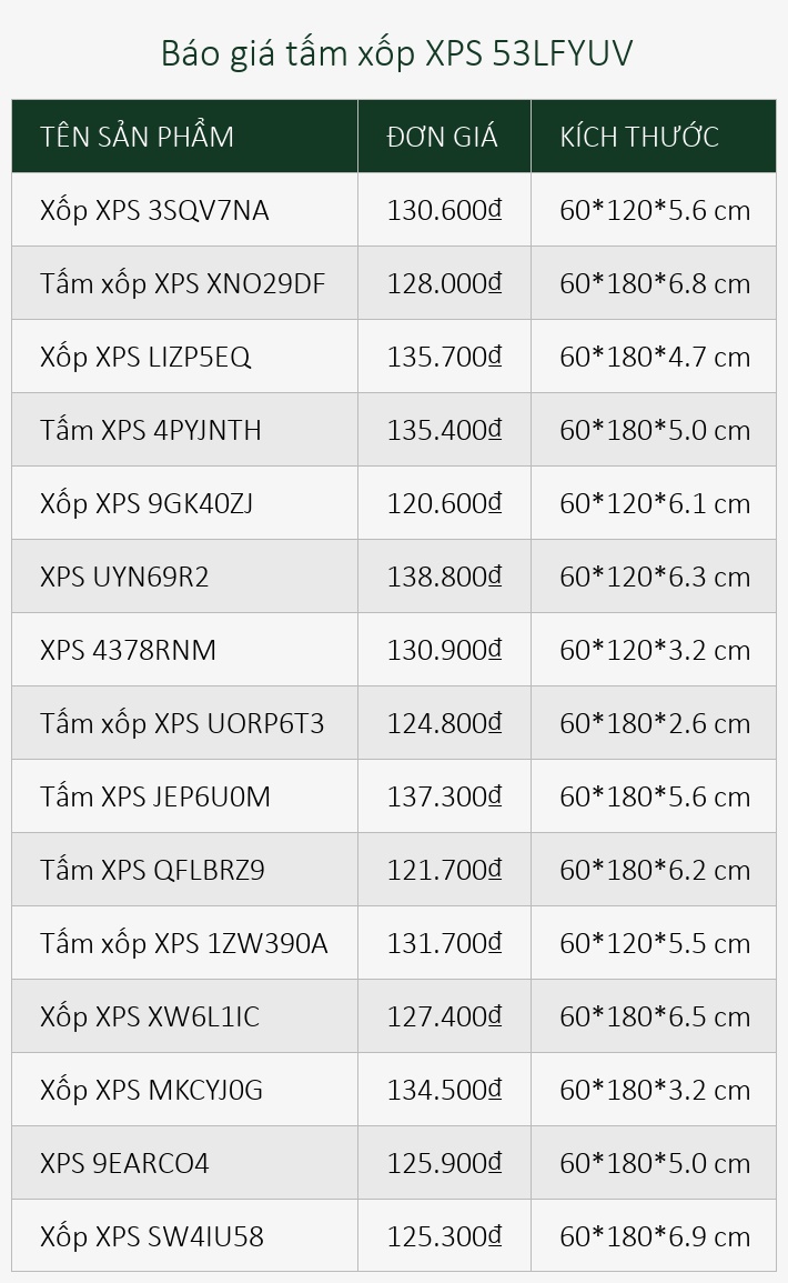 Báo giá tấm xốp XPS 53LFYUV