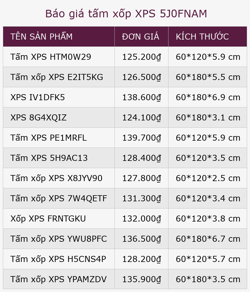 Báo giá tấm xốp XPS 5J0FNAM