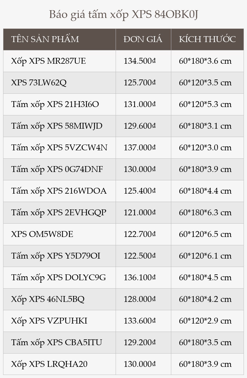 Báo giá tấm xốp XPS 84OBK0J