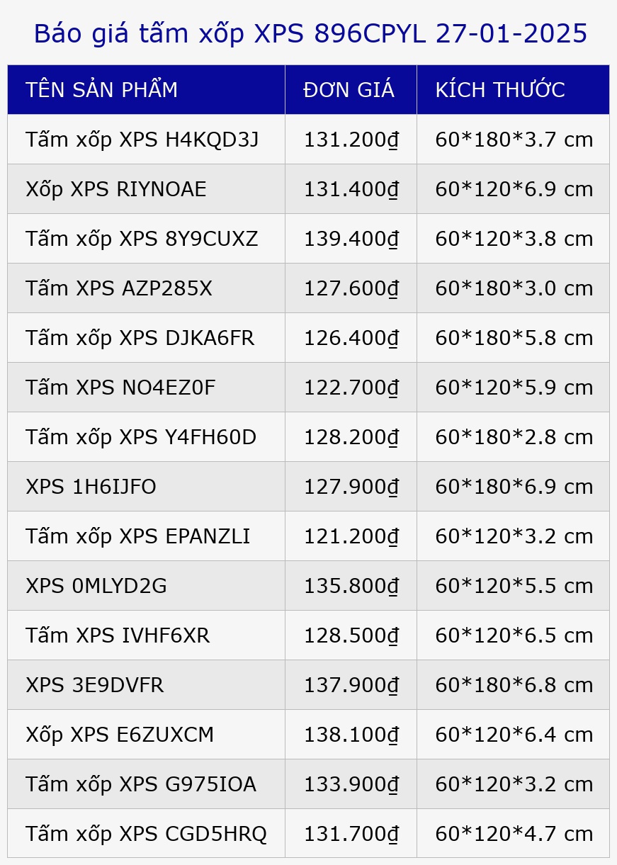 Báo giá tấm xốp XPS 896CPYL 27-01-2025
