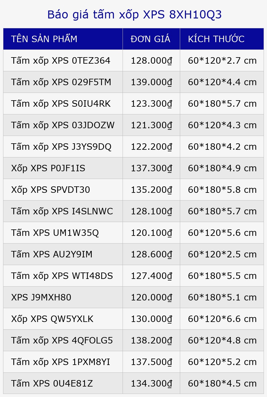 Báo giá tấm xốp XPS 8XH10Q3
