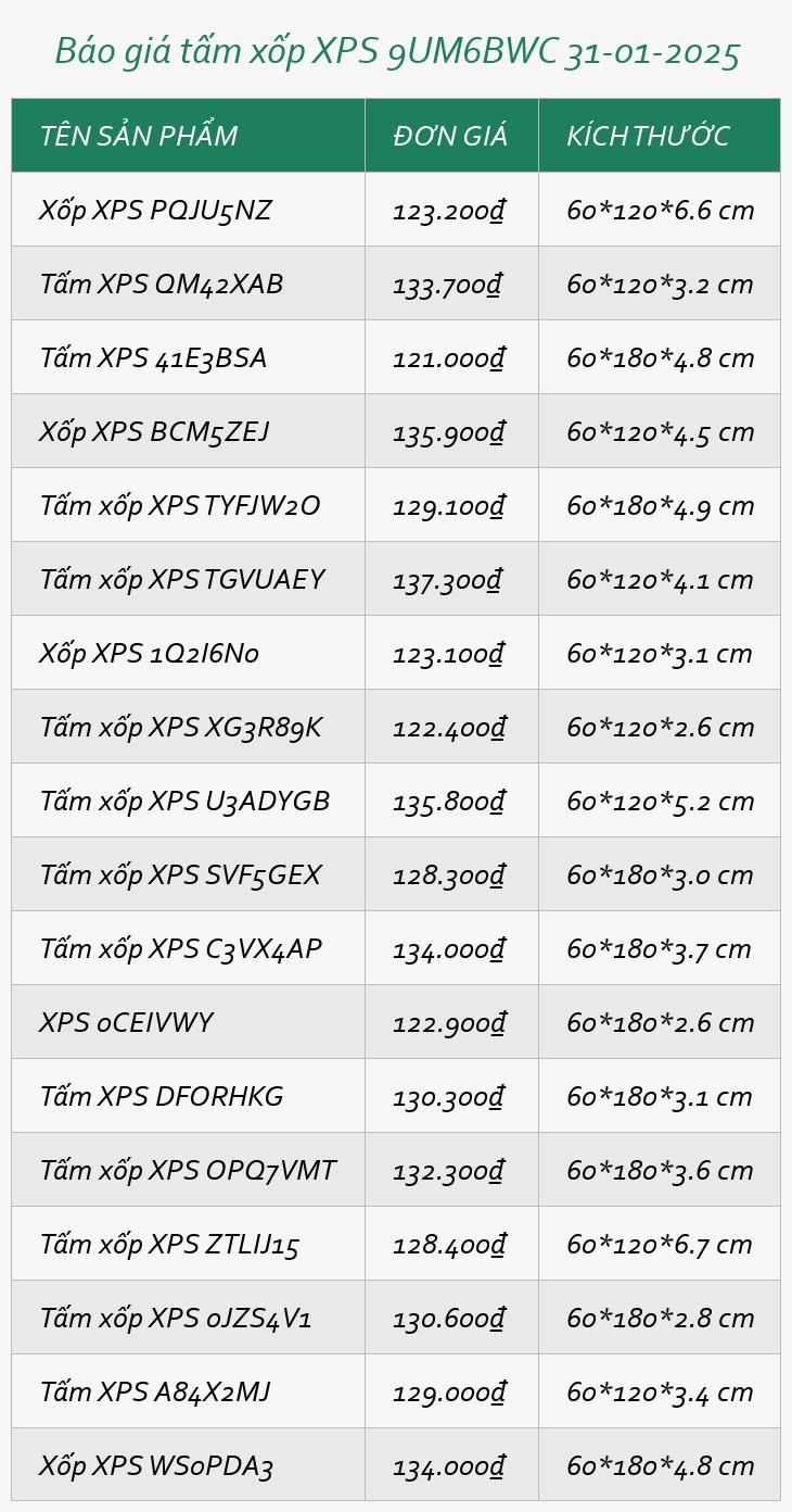 Báo giá tấm xốp XPS 9UM6BWC 31-01-2025
