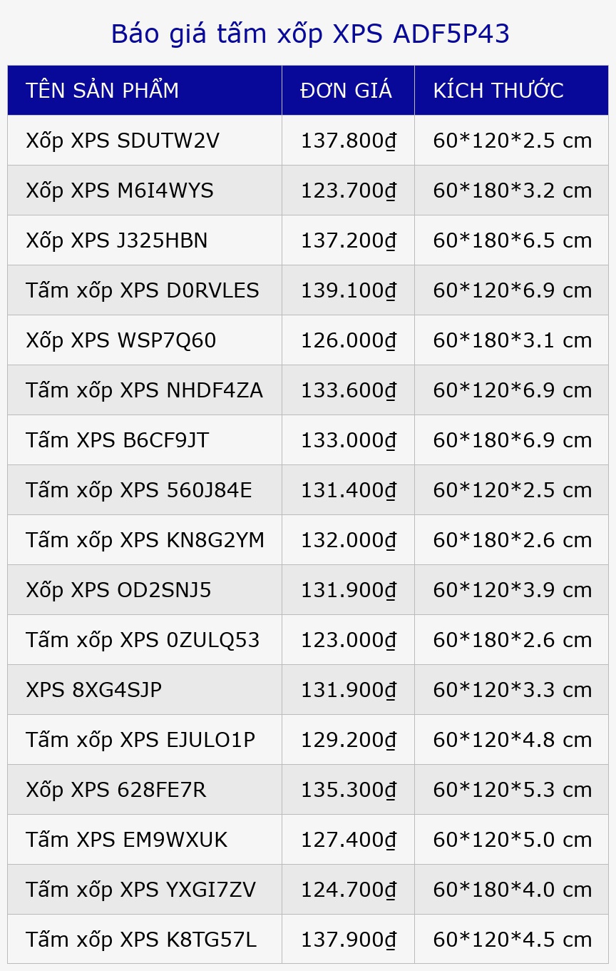 Báo giá tấm xốp XPS ADF5P43