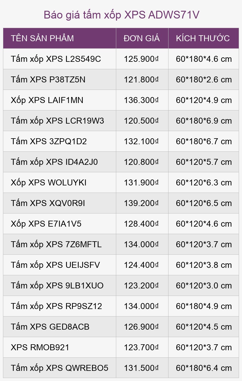 Báo giá tấm xốp XPS ADWS71V