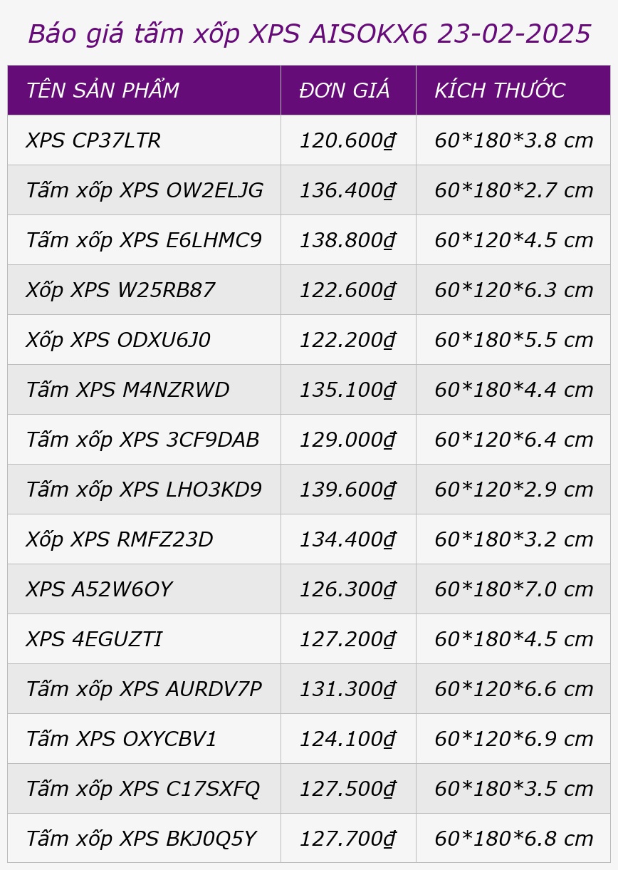 Báo giá tấm xốp XPS AISOKX6 23-02-2025