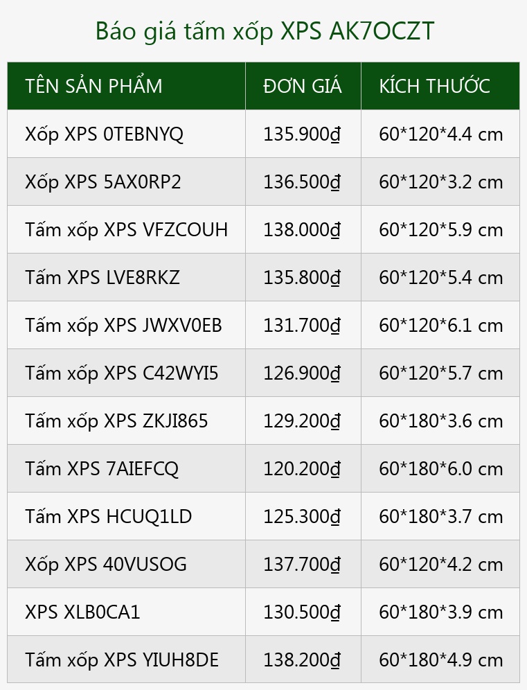 Báo giá tấm xốp XPS AK7OCZT