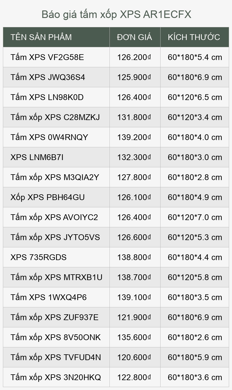 Báo giá tấm xốp XPS AR1ECFX