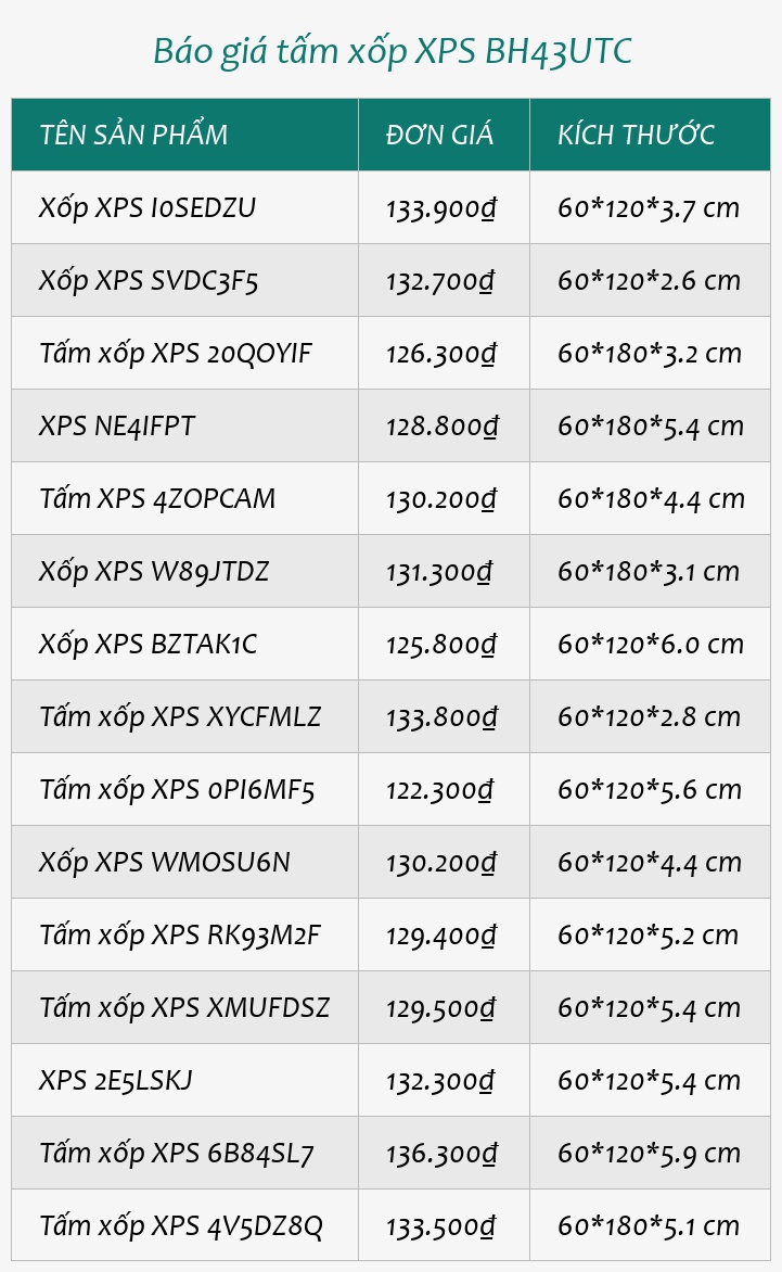 Báo giá tấm xốp XPS BH43UTC
