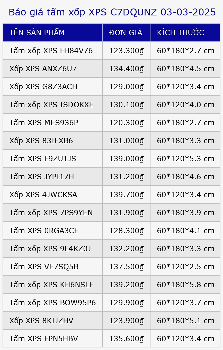 Báo giá tấm xốp XPS C7DQUNZ 03-03-2025