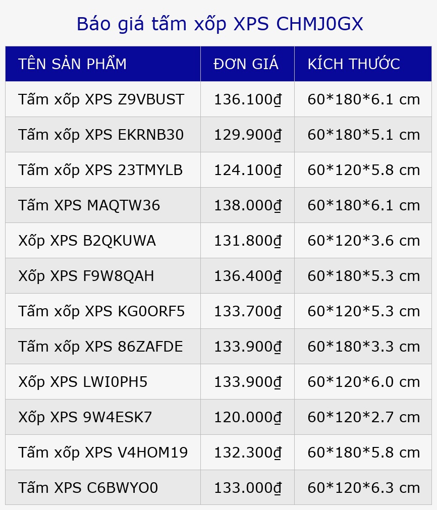 Báo giá tấm xốp XPS CHMJ0GX