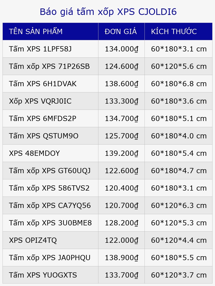 Báo giá tấm xốp XPS CJOLDI6