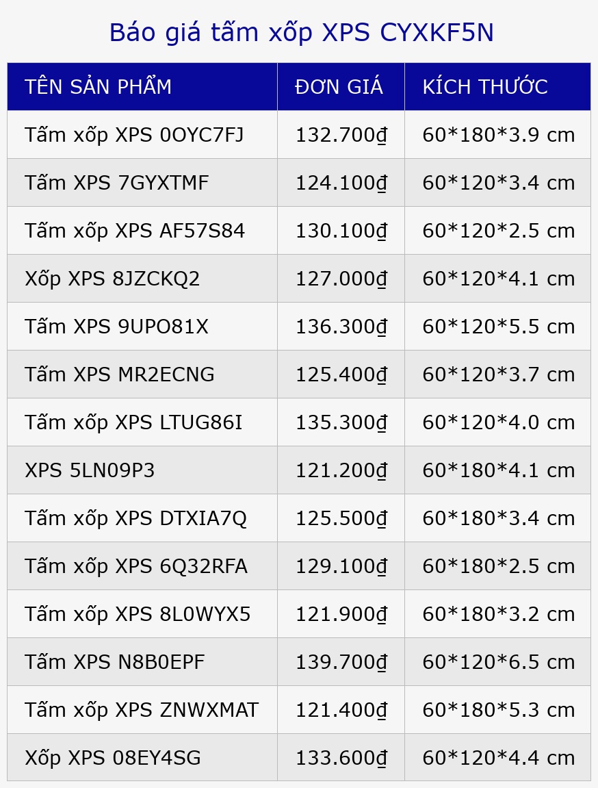 Báo giá tấm xốp XPS CYXKF5N