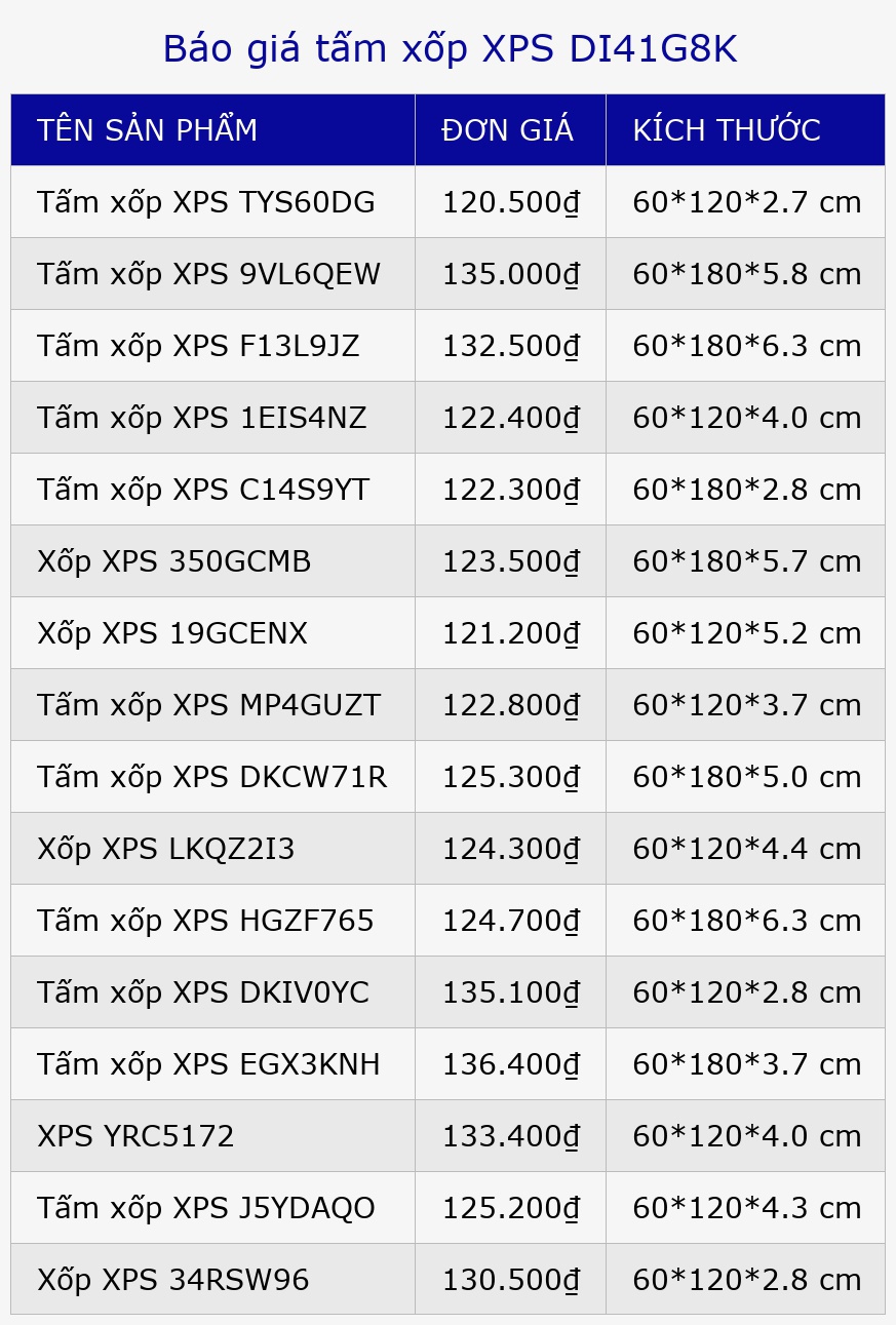 Báo giá tấm xốp XPS DI41G8K