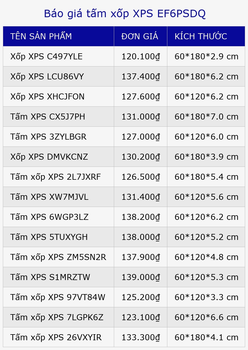 Báo giá tấm xốp XPS EF6PSDQ