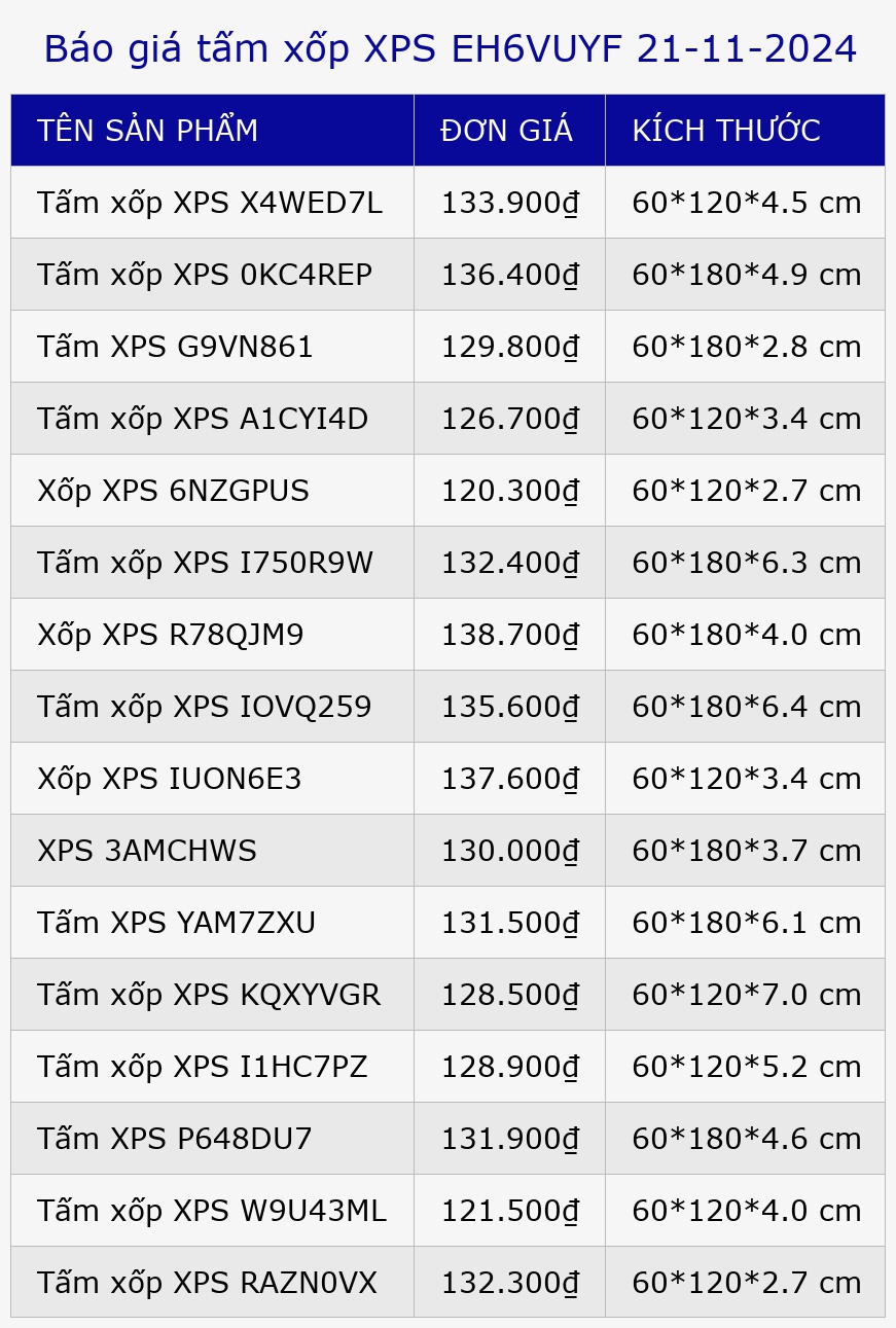 Báo giá tấm xốp XPS EH6VUYF 21-11-2024