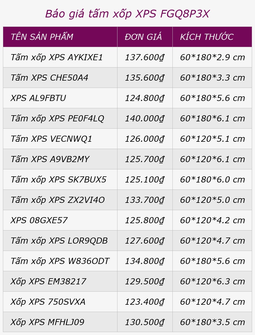 Báo giá tấm xốp XPS FGQ8P3X