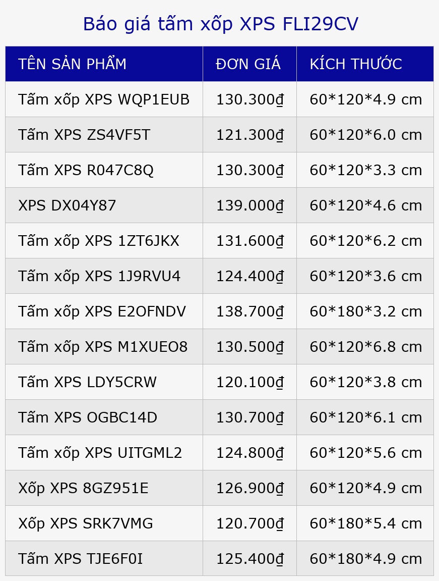 Báo giá tấm xốp XPS FLI29CV