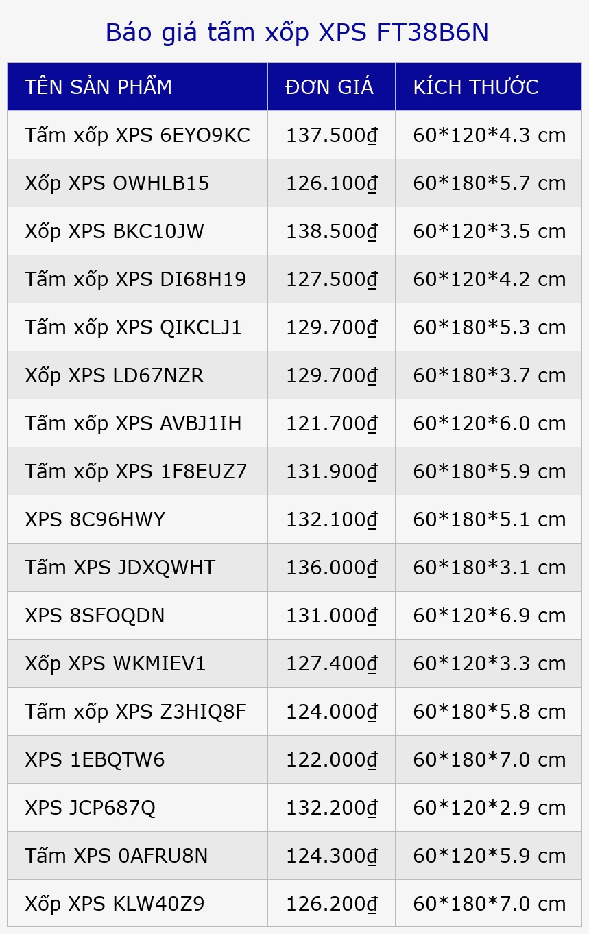 Báo giá tấm xốp XPS FT38B6N