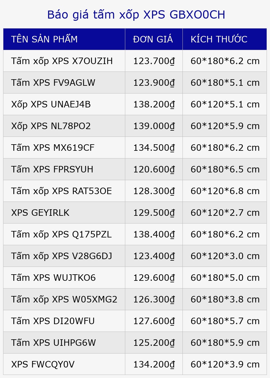 Báo giá tấm xốp XPS GBXO0CH