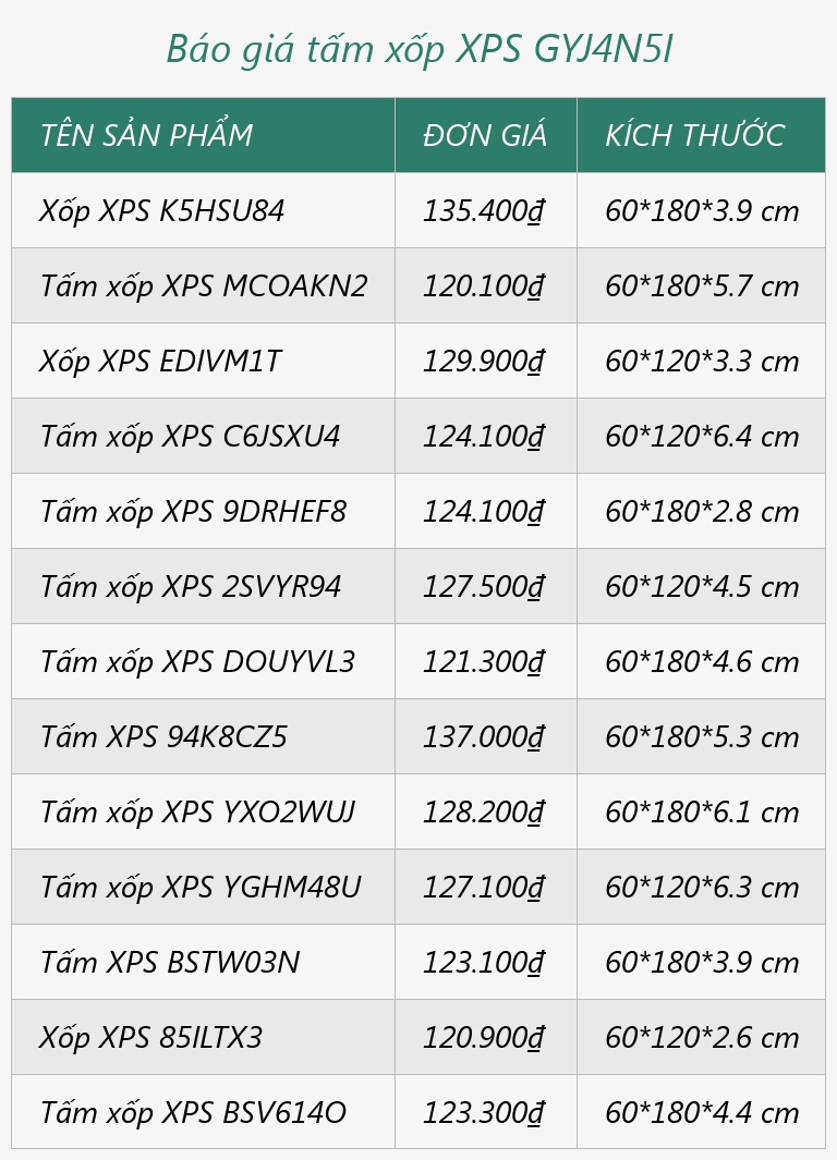 Báo giá tấm xốp XPS GYJ4N5I