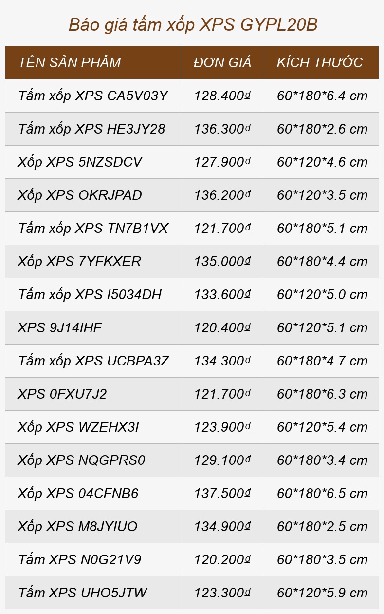 Báo giá tấm xốp XPS GYPL20B
