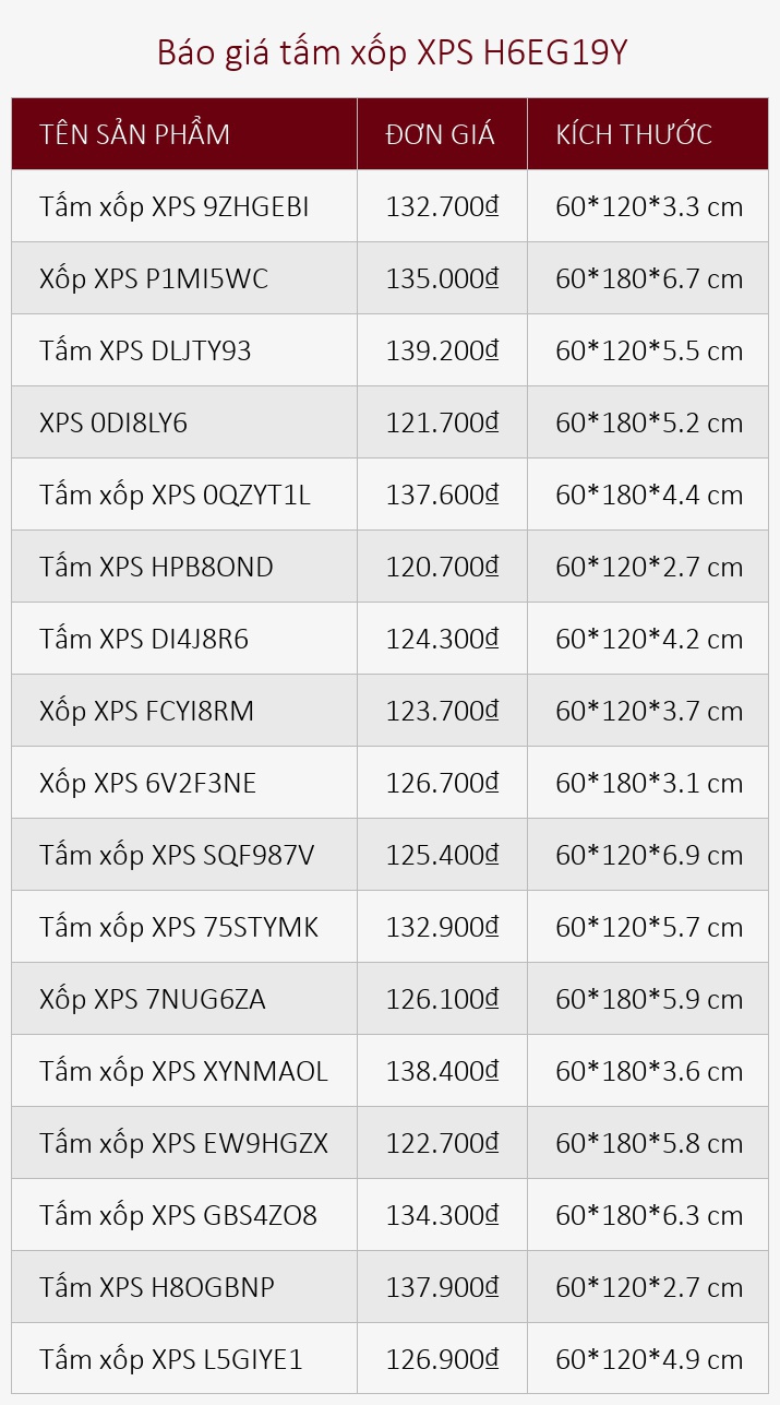 Báo giá tấm xốp XPS H6EG19Y