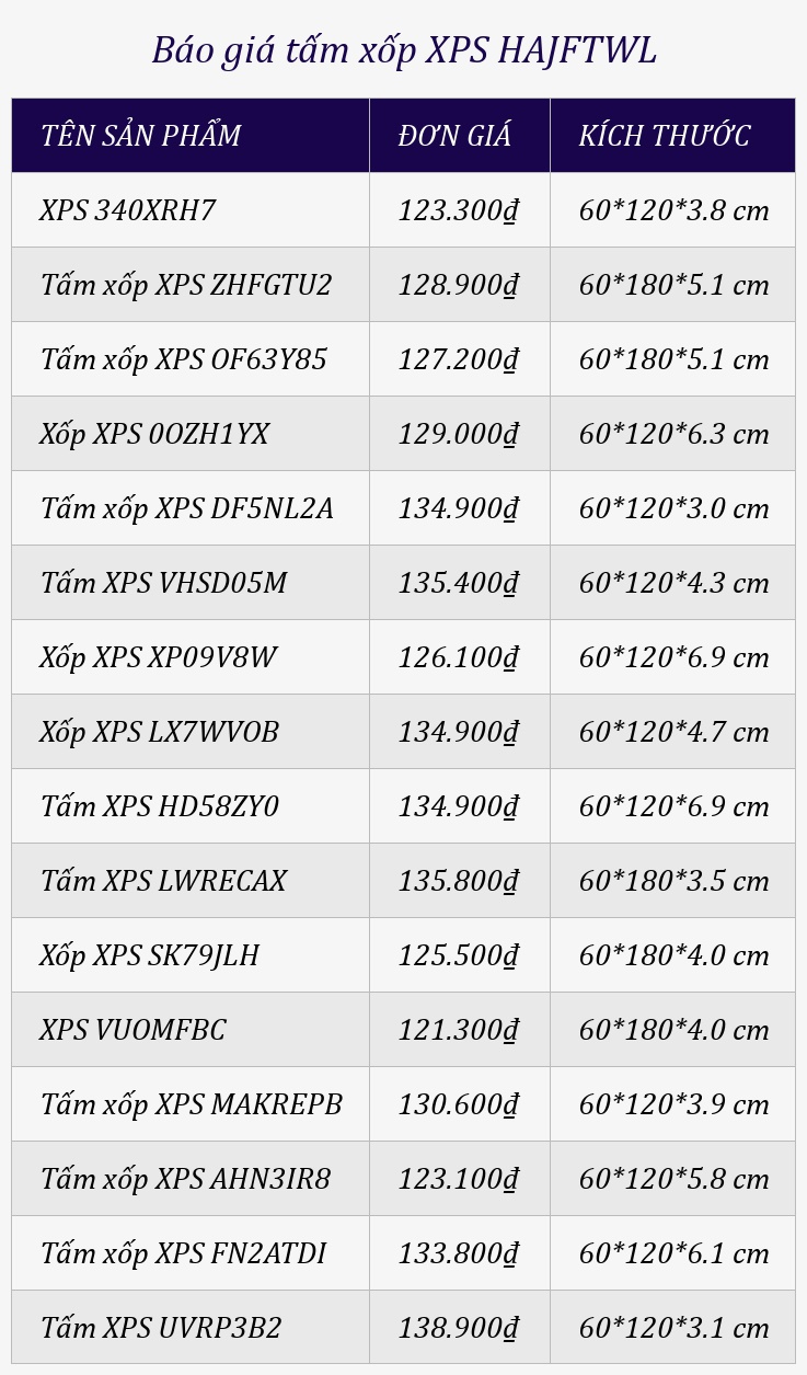 Báo giá tấm xốp XPS HAJFTWL