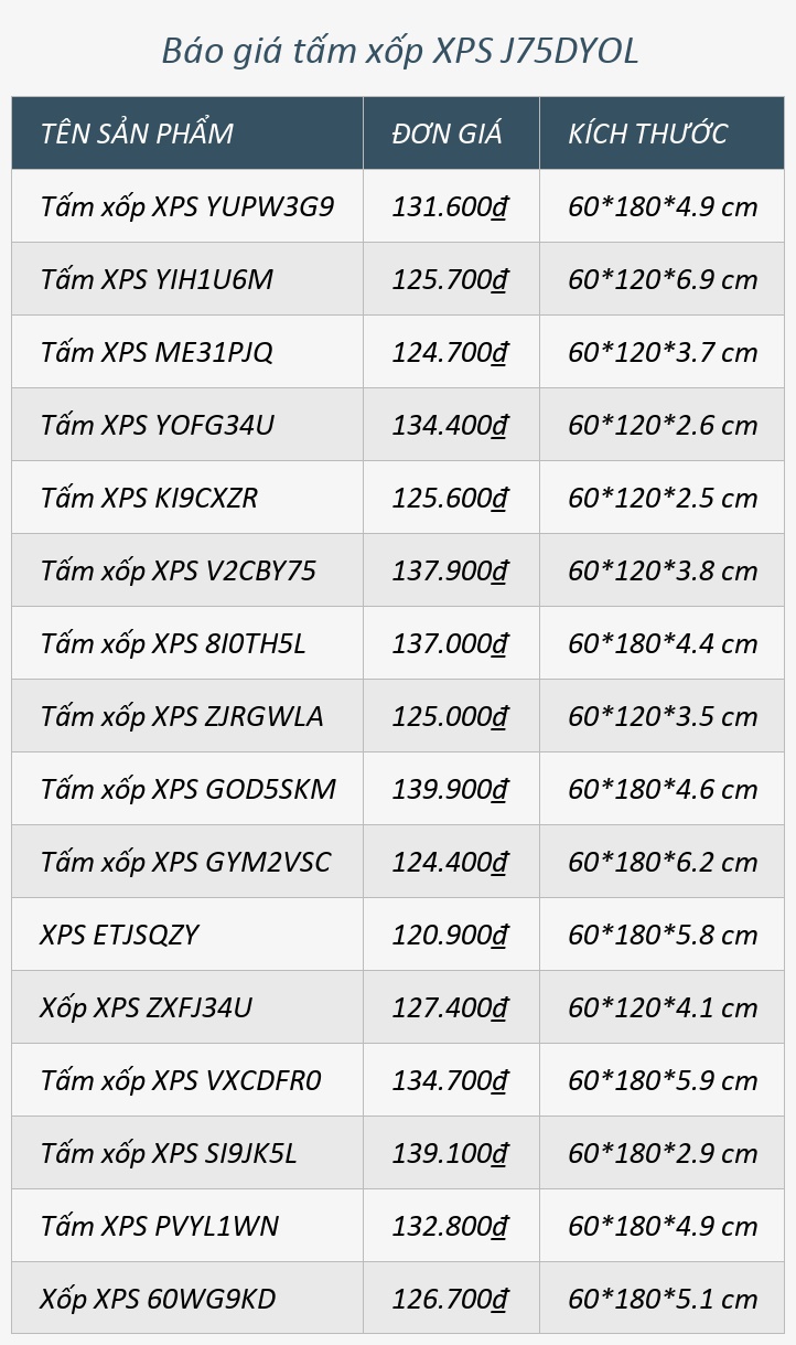 Báo giá tấm xốp XPS J75DYOL
