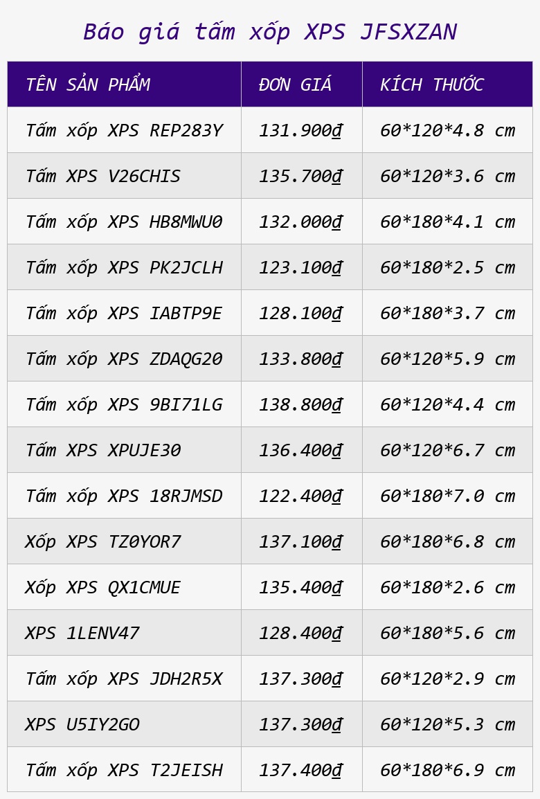 Báo giá tấm xốp XPS JFSXZAN