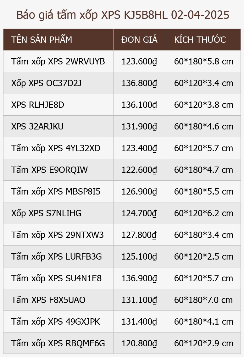 Báo giá tấm xốp XPS KJ5B8HL 02-04-2025