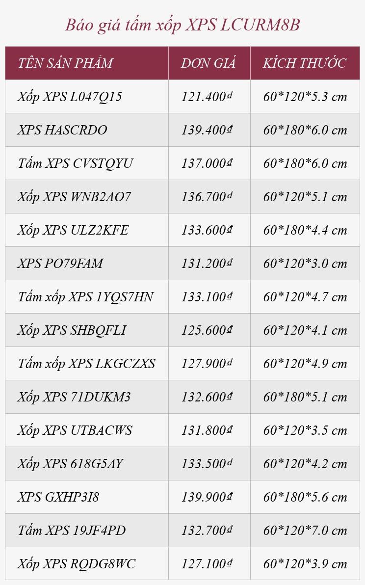 Báo giá tấm xốp XPS LCURM8B