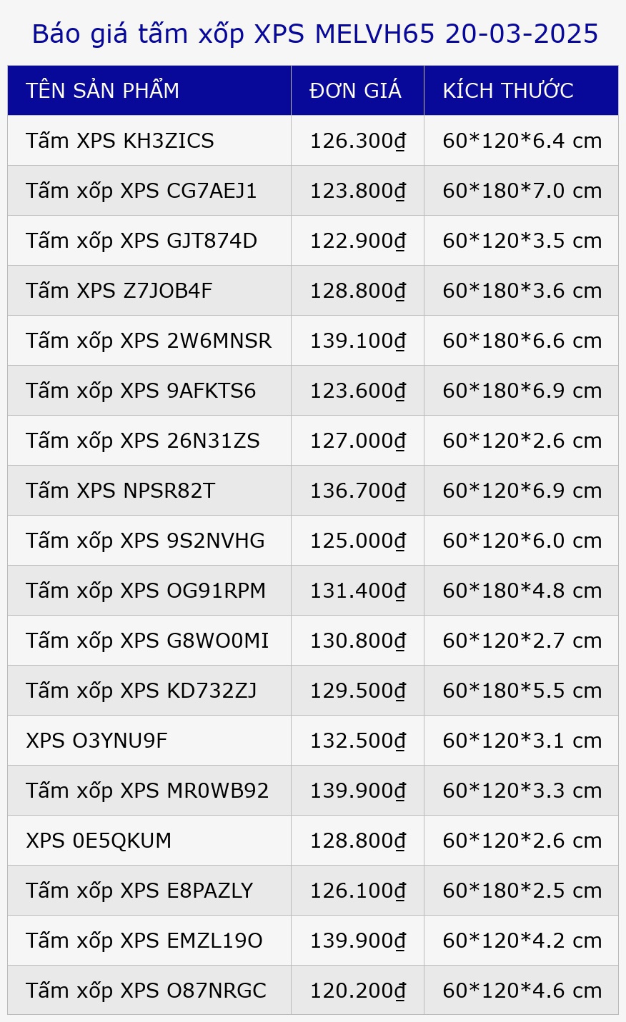 Báo giá tấm xốp XPS MELVH65 20-03-2025