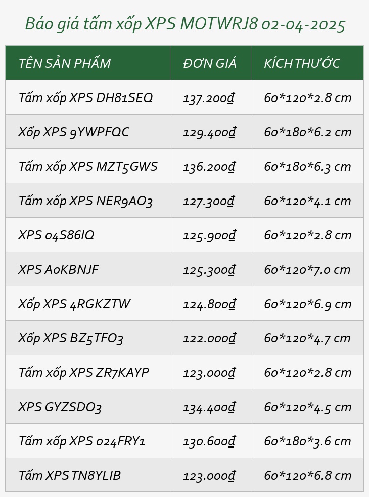 Báo giá tấm xốp XPS MOTWRJ8 02-04-2025