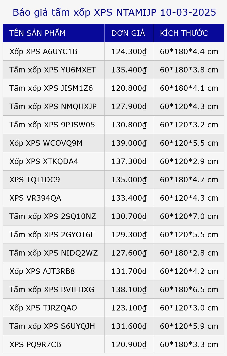 Báo giá tấm xốp XPS NTAMIJP 10-03-2025