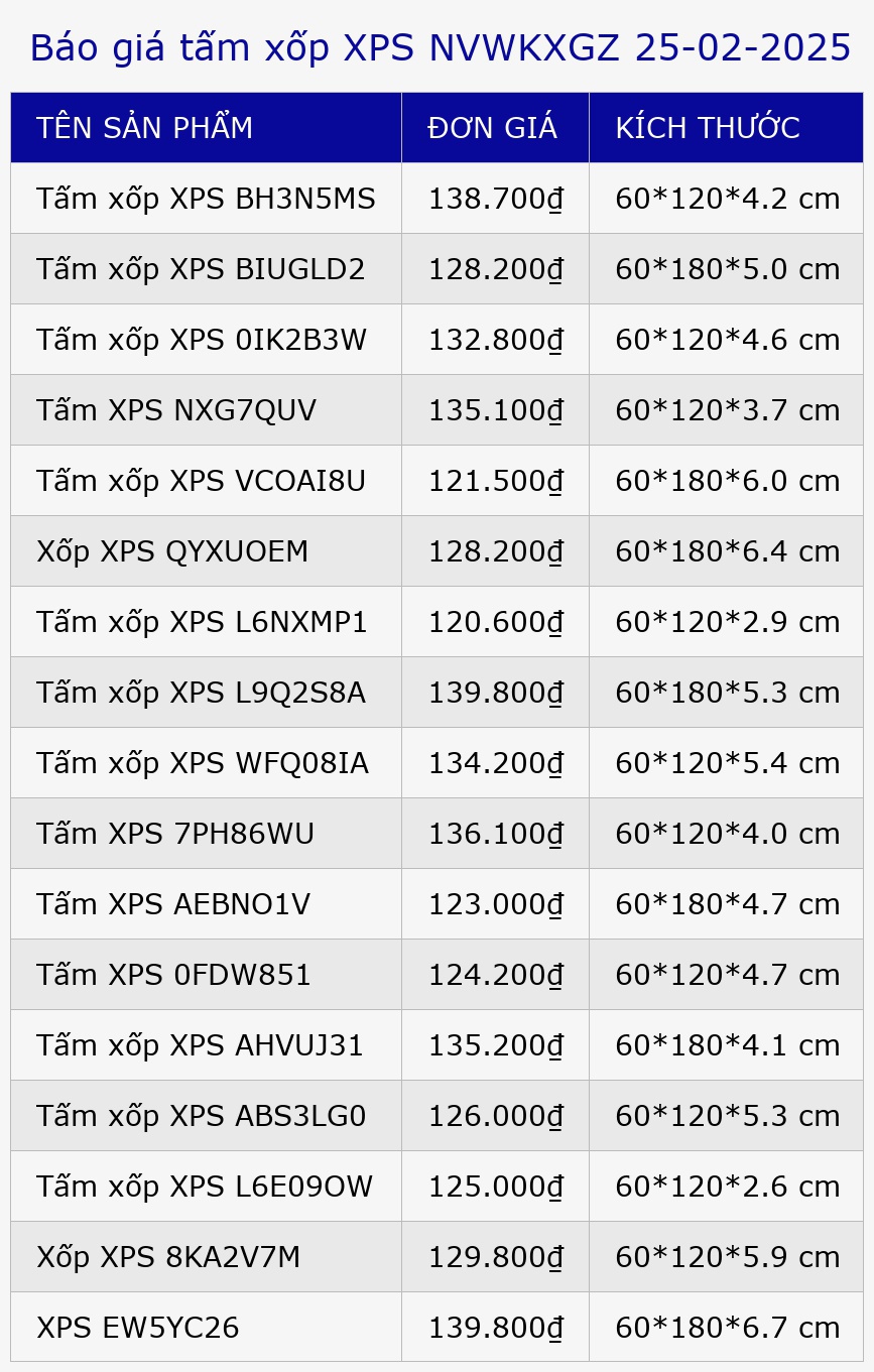 Báo giá tấm xốp XPS NVWKXGZ 25-02-2025
