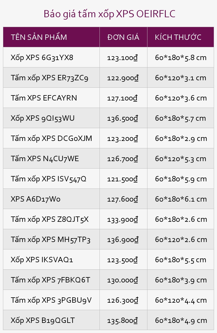 Báo giá tấm xốp XPS OEIRFLC