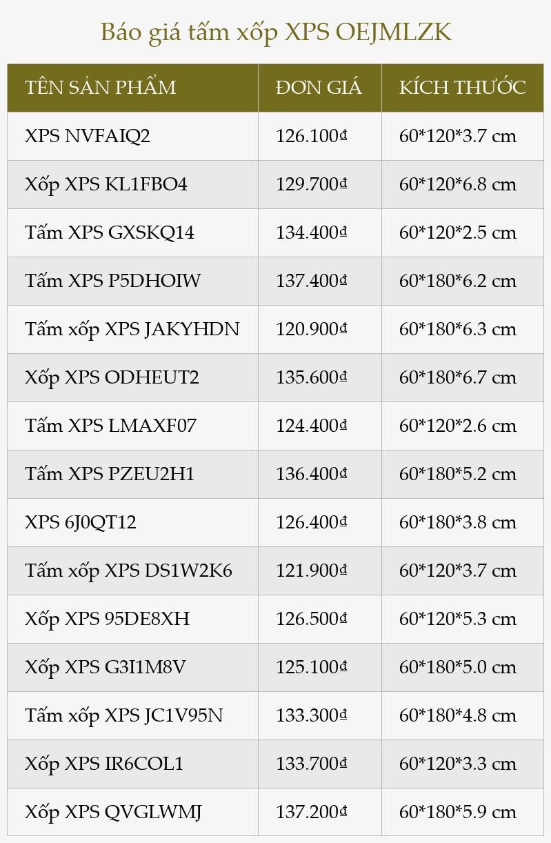 Báo giá tấm xốp XPS OEJMLZK
