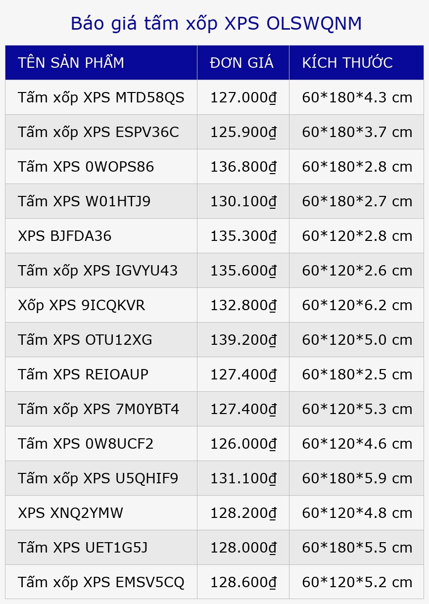 Báo giá tấm xốp XPS OLSWQNM