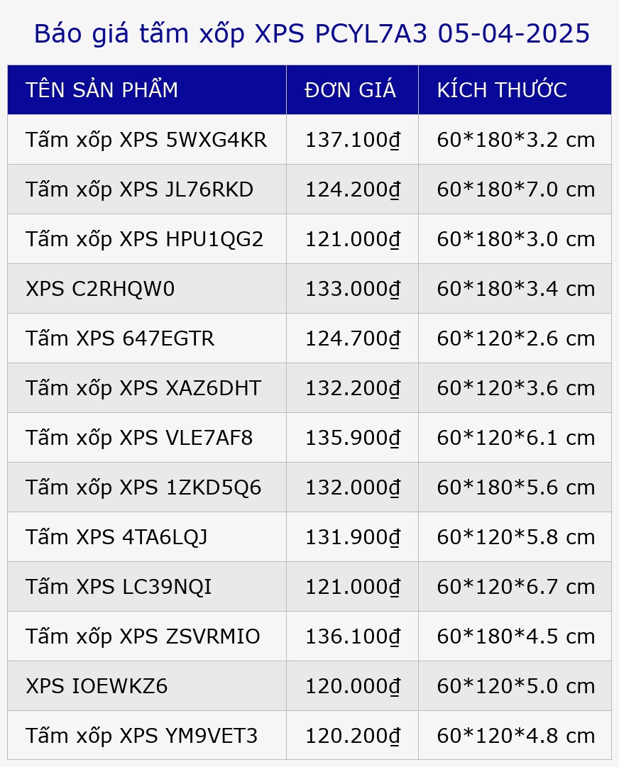 Báo giá tấm xốp XPS PCYL7A3 05-04-2025