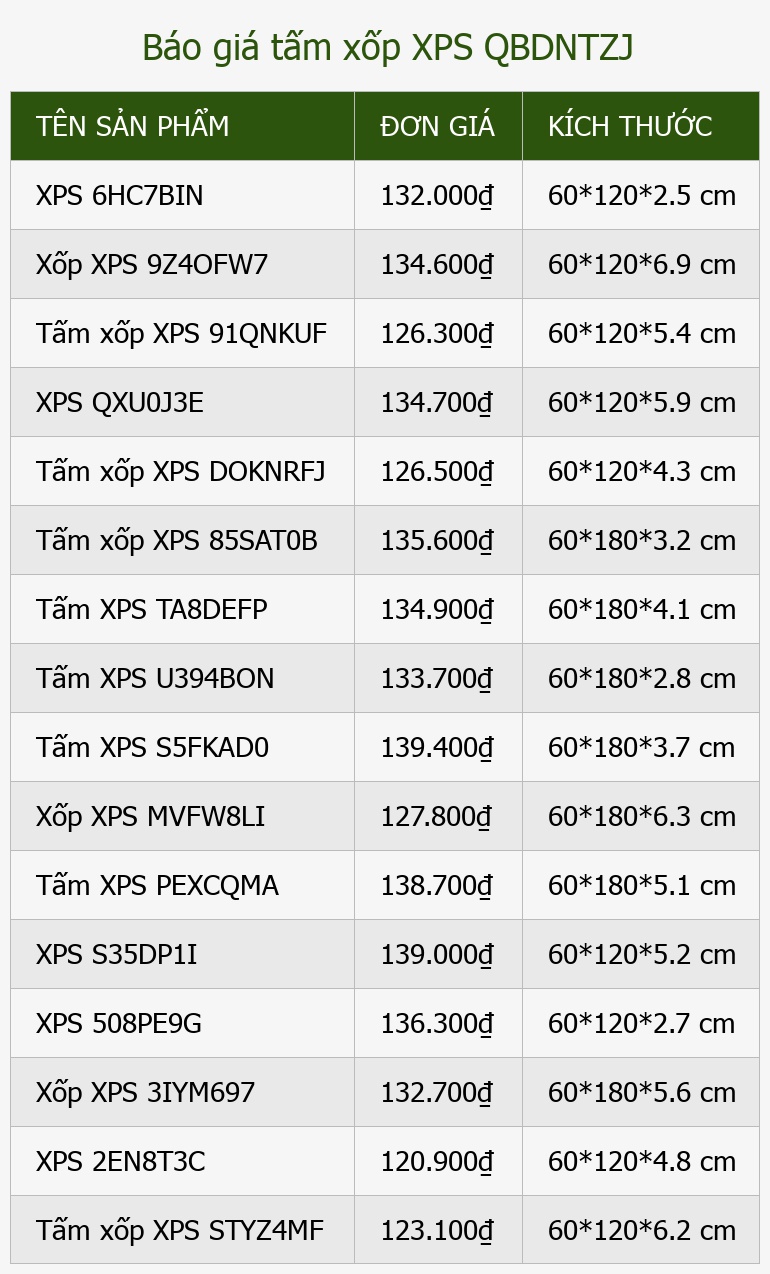 Báo giá tấm xốp XPS QBDNTZJ